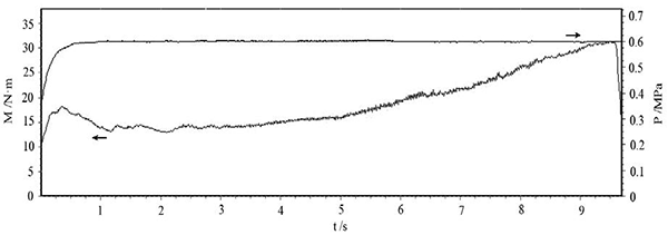 圖3 壓力 0.6MPa、慣量 0.3 kg·m2、轉(zhuǎn)速 6000r min 的 C SiC 制動(dòng)曲線.png