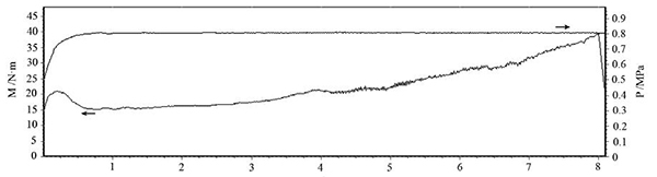 圖4 壓力 0.8MPa、慣量 0.3 kg·m2、轉(zhuǎn)速 6000r、min 的.jpg