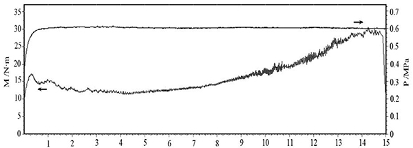 圖5 壓力 0.6MPa、慣量 0.4 kg·m2、轉(zhuǎn)速 6000r·min 的 C·SiC 制動(dòng)曲線.jpg