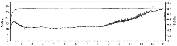 圖6 壓力 0.6MPa、慣量 0.3 kg·m2、轉(zhuǎn)速 7500r·min 的 C·SiC 制動(dòng)曲線.jpg