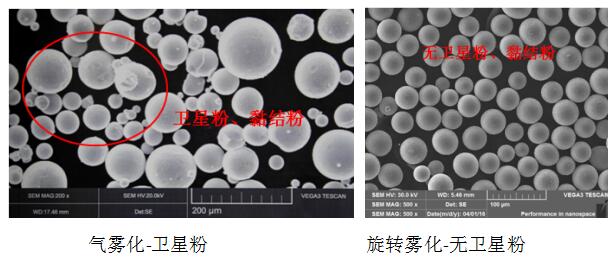 旋轉(zhuǎn)霧化-無(wú)衛(wèi)星粉.jpg