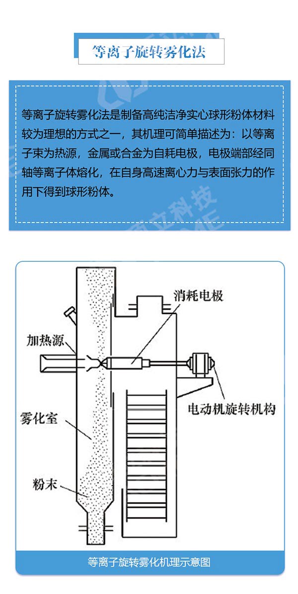 金屬3D打印粉末制備利器---等離子旋轉(zhuǎn)霧化制粉設備