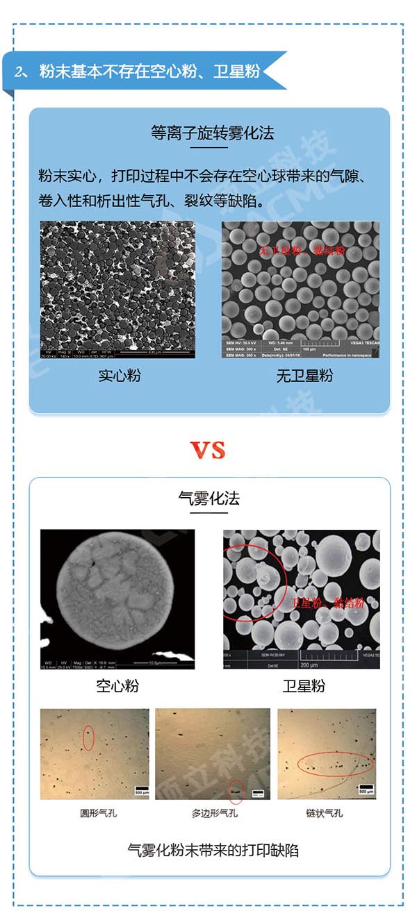 金屬3D打印粉末制備利器---等離子旋轉(zhuǎn)霧化制粉設備