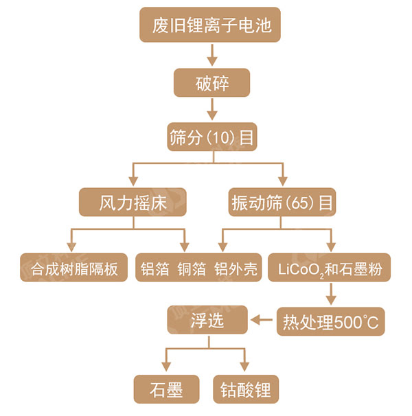 物理法 工藝流程圖.jpg