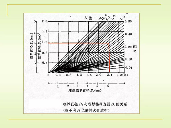 淬火與回火 (18).jpg