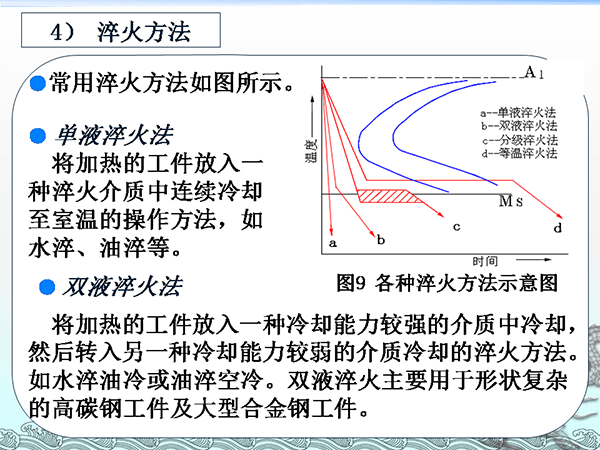 金屬材料與熱處理基礎(chǔ)知識 (19).png