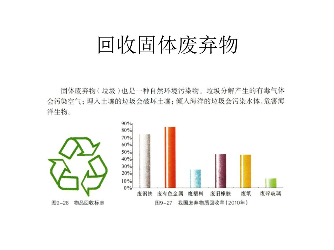 干貨！最新危廢100條問題解答，建議收藏