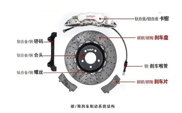 碳陶剎車(chē)制動(dòng)系統(tǒng)結(jié)構(gòu)圖.jpg